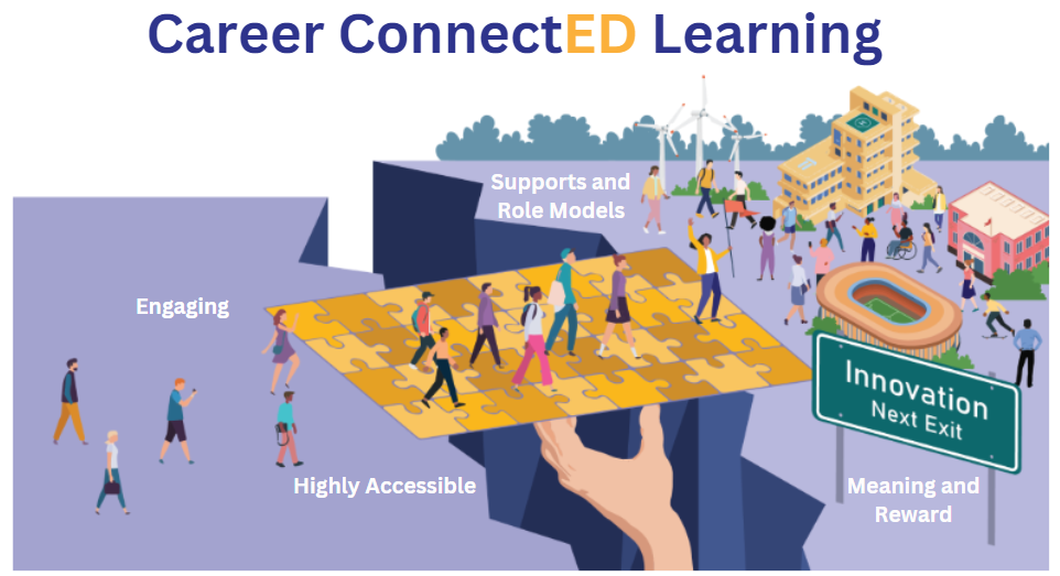Career ConnectED Learning